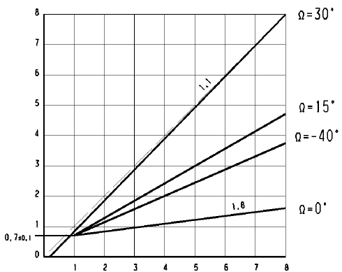 Valvula sensivel a carga grafico2